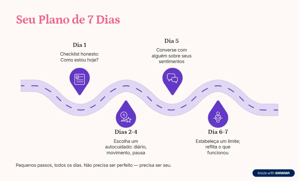 Página do e-book: Seu Plano de 7 Dias de autocuidado